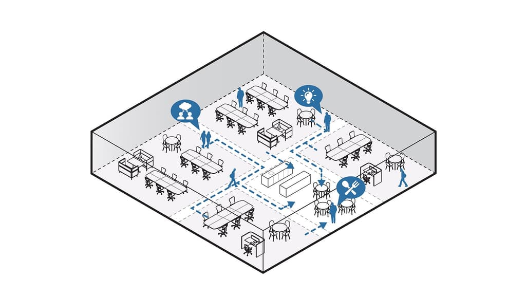 Anchoring teams to studio-sized neighbourhoods within a larger office minimizes exposure to people,'