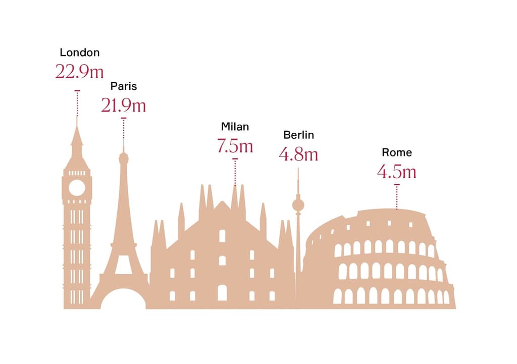 Infographic showing which cities are leading on culture-related mentions, taken from ING Media's report. Credit: Chris Gardner / ING Media